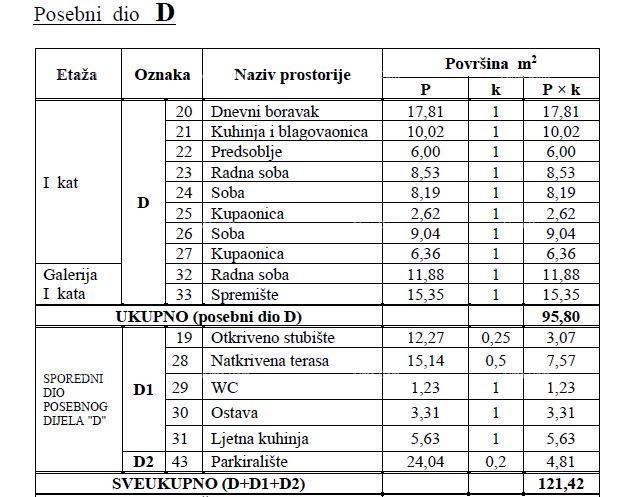 POREČ – MUSALEŽ, VENDITA APPARTAMENTO CON GALLERIA E POSTO AUTO