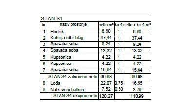 Penthouse, stanza con garage e posto auto, nel nuovo complesso residenziale, Valdebek, Pula! Zg6 S4