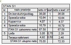 Nuovo progetto residenziale in un'ottima posizione; Pola! S1, Z5