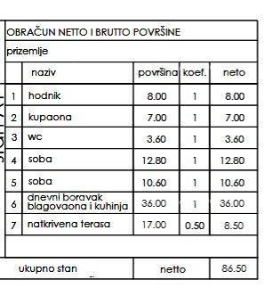 Nuovo progetto residenziale - vendita di appartamenti in ottima posizione, Pula!