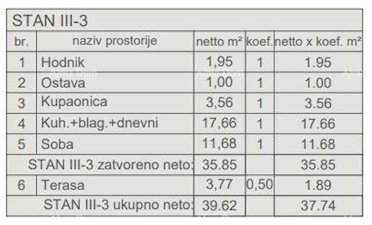 Appartamenti in vendita in un nuovo complesso residenziale in costruzione, vicino al tribunale, Pola!