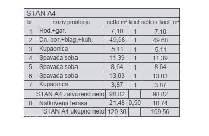 Vendita di appartamenti moderni in un nuovo progetto abitativo, Štinjan