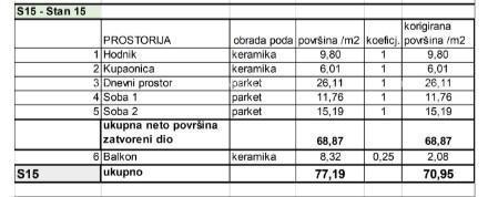 Appartamenti in vendita in un nuovo progetto residenziale in una posizione esclusiva, a 300 m dal mare, Pola, Veruda!