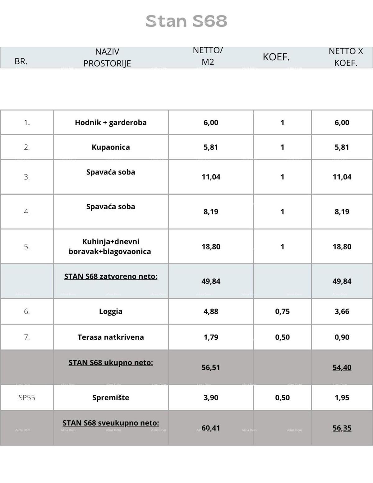 Appartamento Pula