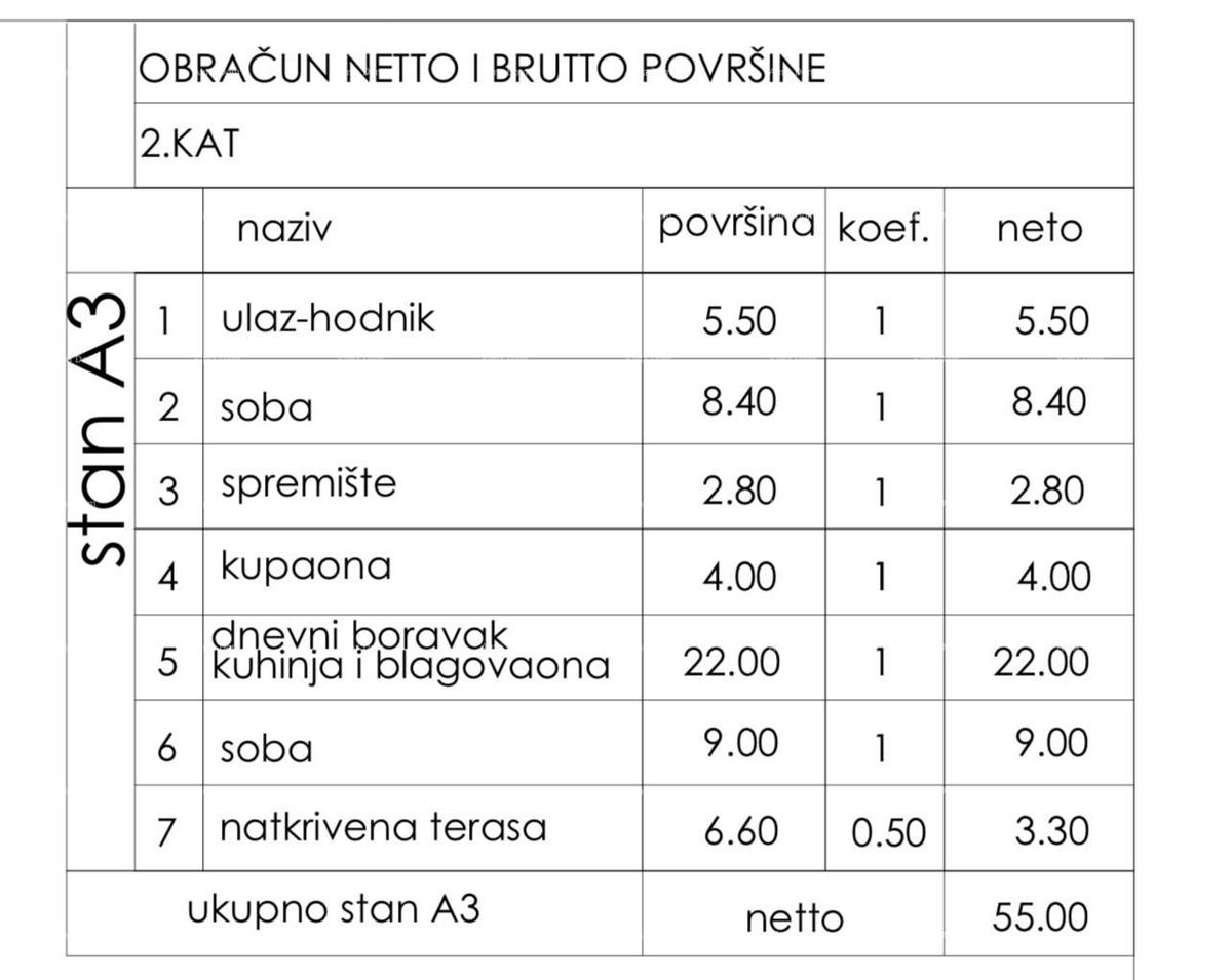 PULA, Nuova Costruzione! A3