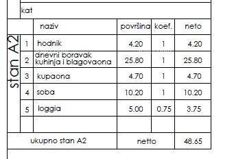 Appartamento nel nuovo progetto residenziale, Pola! Appartamento A2 ZgB