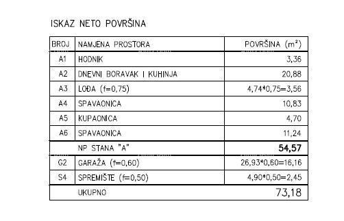 Vendita - Appartamento moderno in un nuovo complesso residenziale privato a Šijana, Pola! C-A