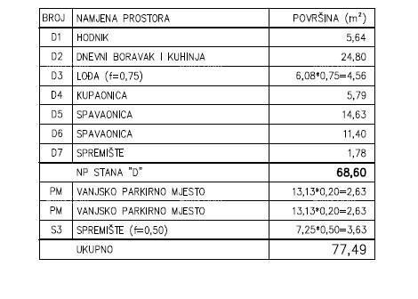 Vendita - Appartamento moderno in un nuovo complesso residenziale privato a Šijana, Pola! D-D
