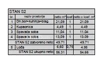 Rodaja stana in un nuovo progetto residenziale, Pula! S2, Z6