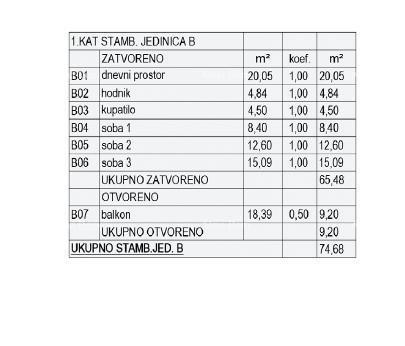 Vendita di appartamenti in costruzione - nuovo complesso residenziale, Pola! Appartamento B ZgA2