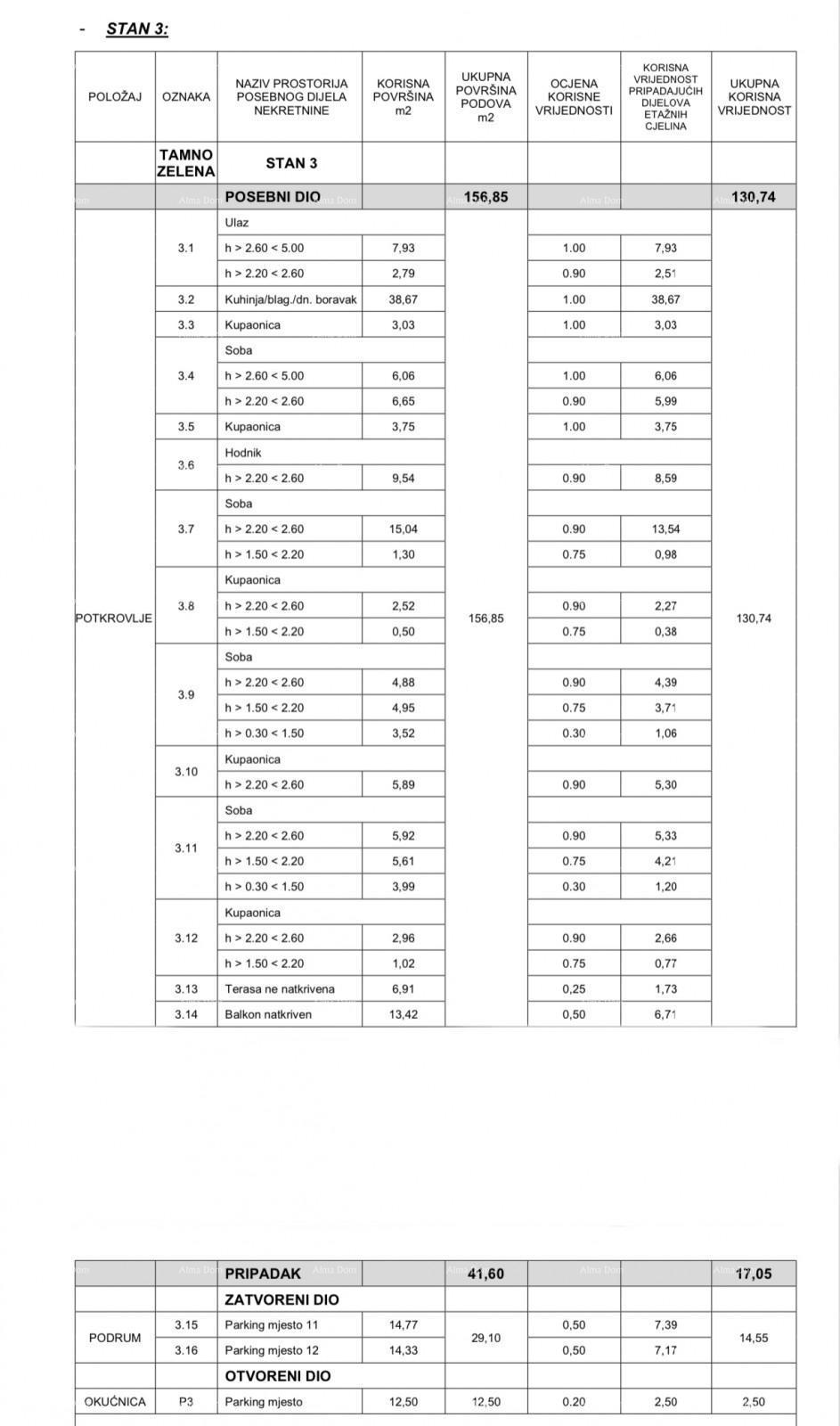 Novi, lussuoso progetto residenziale e commerciale, Opatija