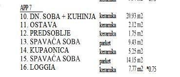 Vendita di appartamenti in nuova costruzione, posizione top, Umago!