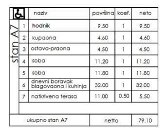 Nuovo progetto residenziale - vendita di appartamenti in ottima posizione, Pula!
