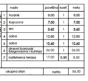 Nuovo progetto residenziale - vendita di appartamenti in ottima posizione, Pula!