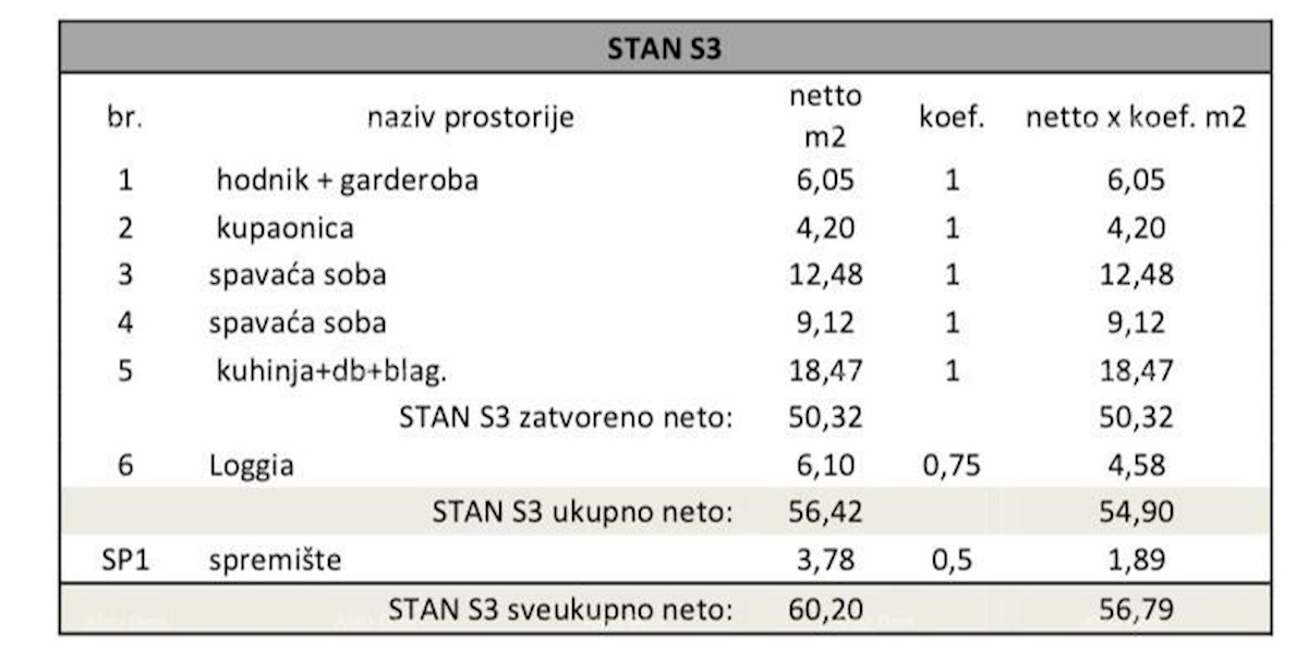 Appartamento Pula