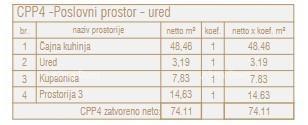 Vendita di spazi per uffici in un nuovo progetto residenziale-commerciale, Parenzo CPP4