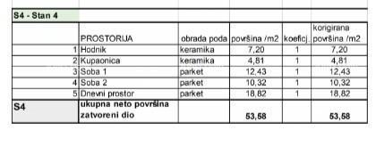 Appartamenti in vendita in un nuovo progetto residenziale in una posizione esclusiva, a 300 m dal mare, Pola,