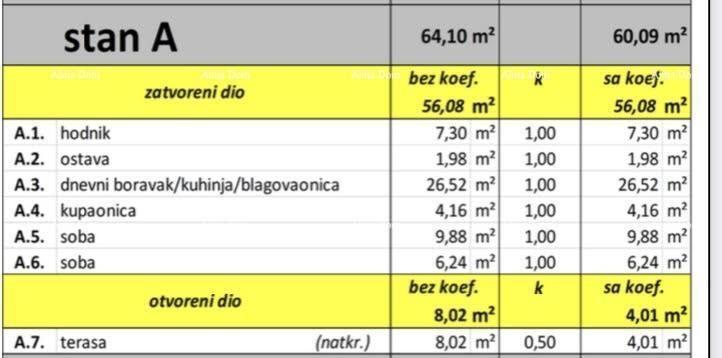 Nuovo progetto, Valbandon! Appartamenti in vendita in un nuovo progetto, a 1 km dal mare e dalle spiagge!