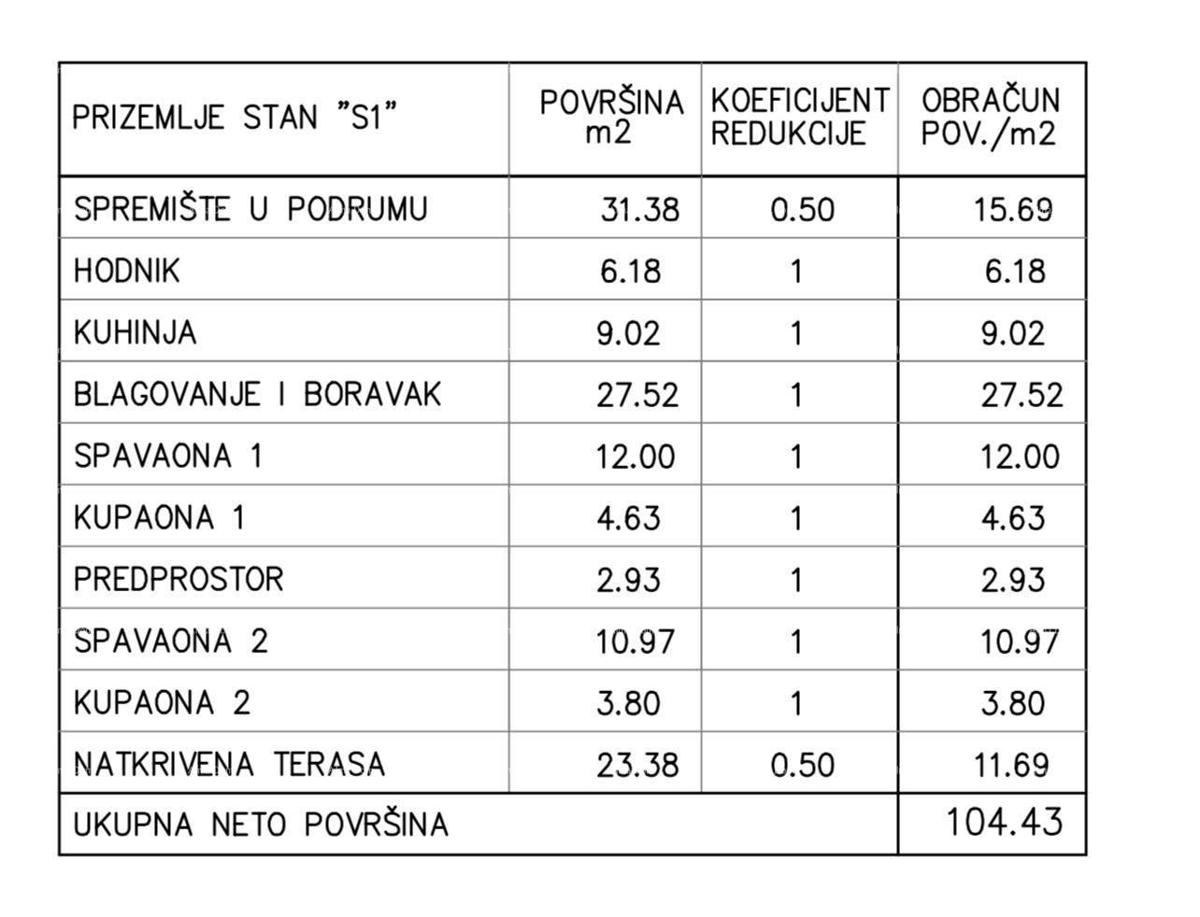 Appartamenti in vendita in un nuovo progetto, Medolino!