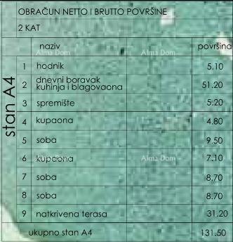 Appartamenti in vendita in un nuovo complesso residenziale, Pola