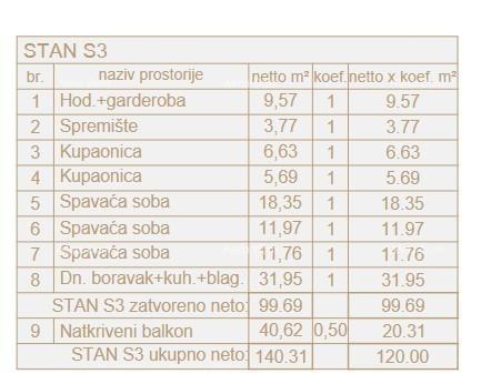 Appartamenti di lusso in vendita in una posizione esclusiva, Pješčana uvala, Pola!