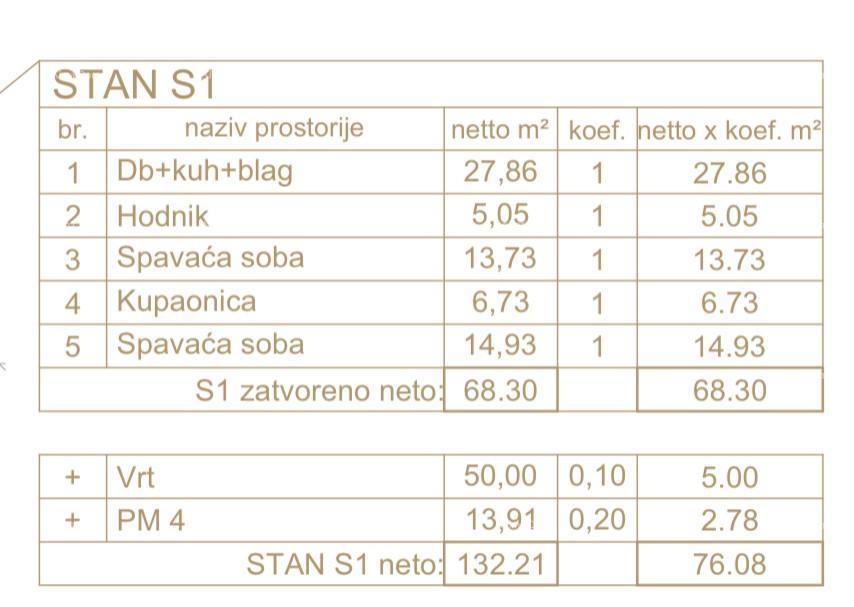 Appartamento Fažana