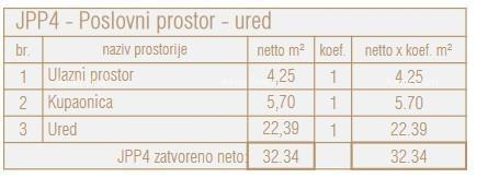 In Vendita: Spazio Commerciale in un Nuovo Progetto Residenziale-Commerciale, Poreč, JPP4