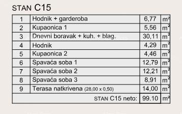 Vendita di appartamenti moderni in un edificio esclusivo con vista sulla Marina, Pola!