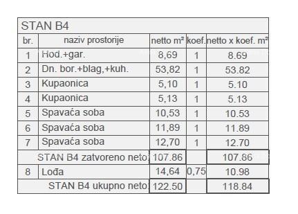 Vendita di appartamenti moderni in un nuovo progetto residenziale, vista mare, Štinjan, B4