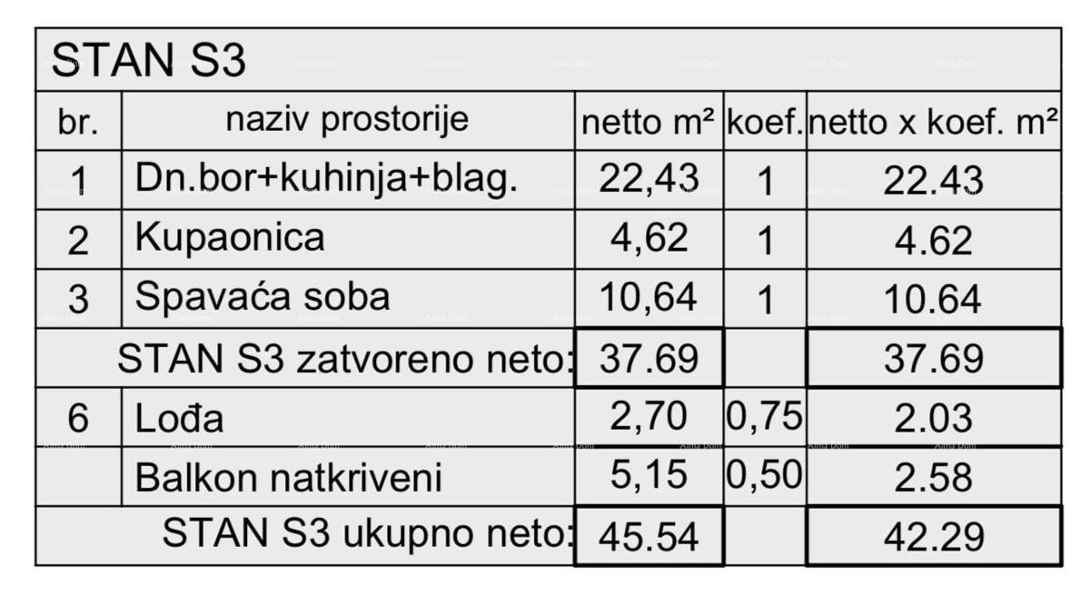 Vendita appartamento in un nuovo progetto residenziale, Pula!