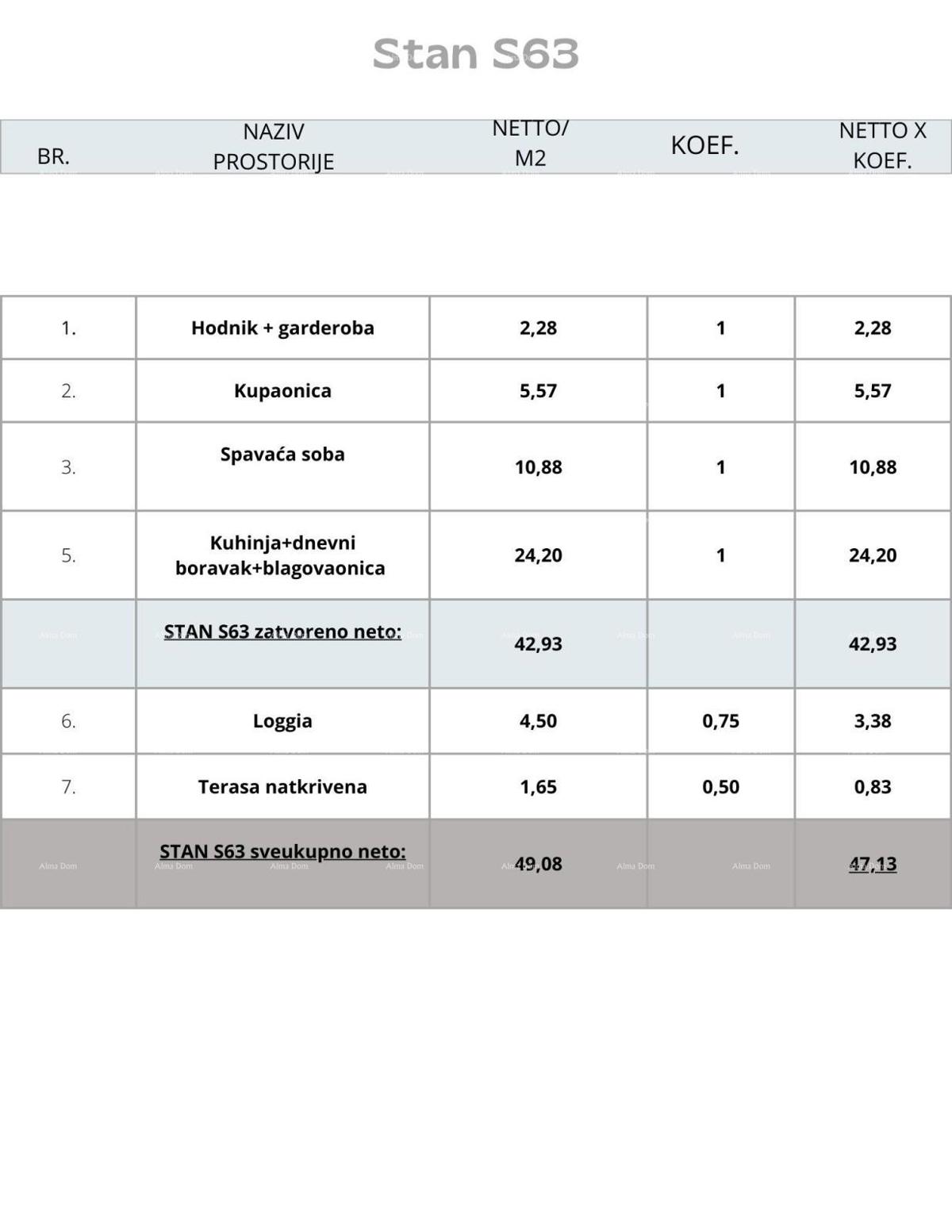 Pula, nuovo progetto! Edificio residenziale moderno con ascensore, vicino al centro. S63
