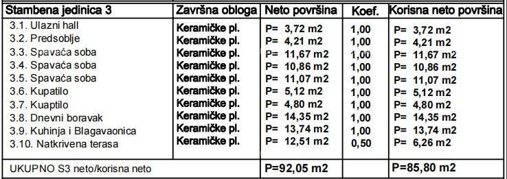 Penthouse con garage e posto auto
