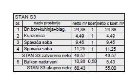 Vendita appartamento nel nuovo progetto residenziale, Pula! S3, Z6