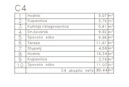 MEDULIN - Appartamento in nuovo progetto / 300 m dal mare!!! (C4)