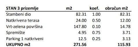 Vendita di appartamenti nel nuovo complesso residenziale, Novigrad! S3-ZA