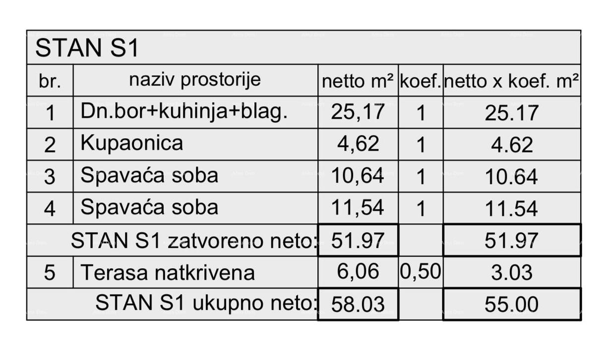 Nuovo progetto residenziale! Vendita di un appartamento con giardino, Pula! S1, Z3