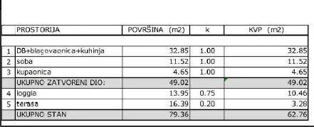Umag – appartamento sul mare in un complesso con piscina