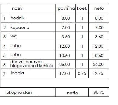 Nuovo progetto residenziale - vendita di appartamenti in ottima posizione, Pula!