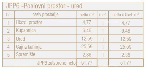 In Vendita: Spazio Commerciale in un Nuovo Progetto Residenziale-Commerciale, Poreč, JPP6