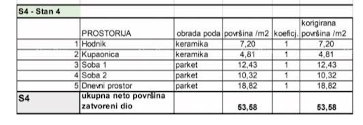 Appartamenti in vendita in un nuovo progetto residenziale in una posizione esclusiva, a 300 m dal mare, Pola, Veruda!