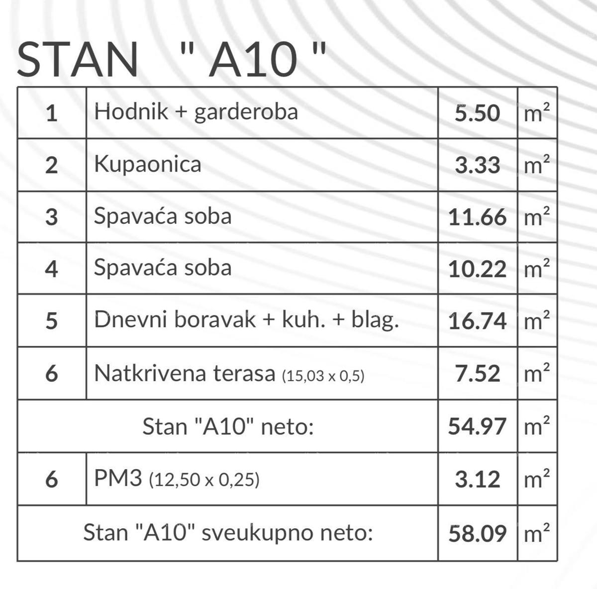 Appartamenti in vendita in un nuovo progetto moderno, Pola, A10