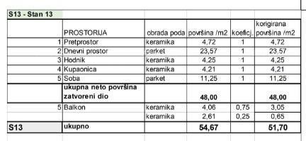 Appartamenti in vendita in un nuovo progetto residenziale in una posizione esclusiva, a 300 m dal mare, Pola, Veruda!