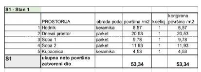 Appartamenti in vendita in un nuovo progetto residenziale in una posizione esclusiva, a 300 m dal mare, Pola, Veruda!