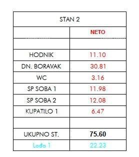 Appartamenti in vendita in un nuovo progetto, Umag