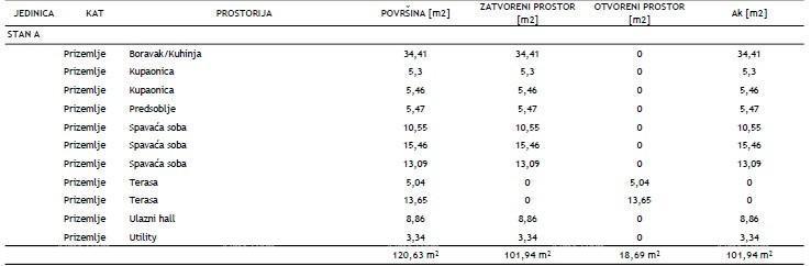 ROVIGNO - Appartamento in un nuovo progetto / posizione TOP, a 2 minuti dal mare! (A)
