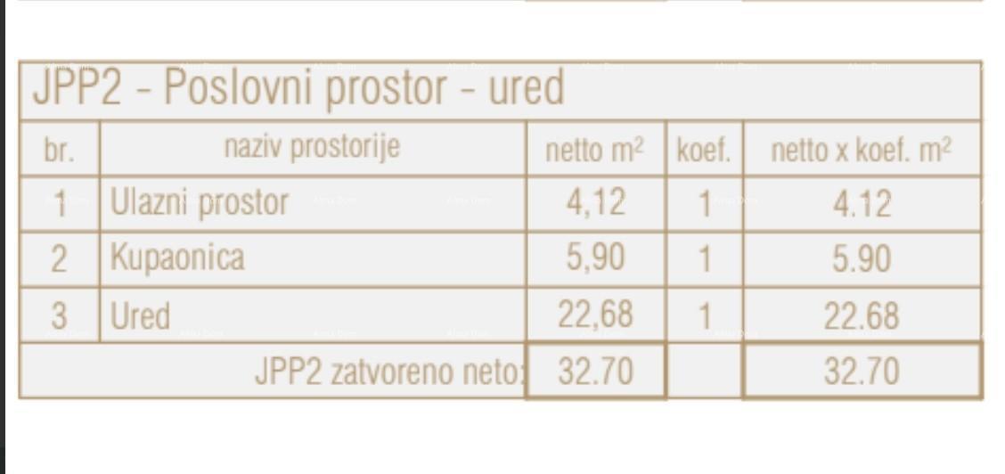 Vendita di spazi commerciali nel nuovo progetto misto residenziale e commerciale, JPP2, Poreč