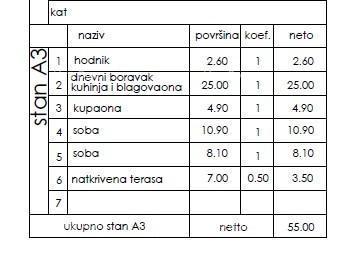 Appartamento nel nuovo progetto residenziale, Pula! Appartamento A3 ZgB