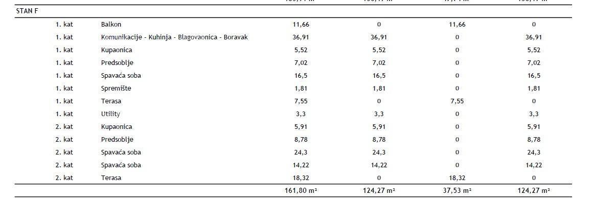 ROVIGNO - Appartamento duplex in un nuovo progetto / posizione TOP, a 2 minuti dal mare! (F)