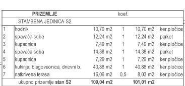Moderna villa duplex con piscina in vendita, Kožljani, Barban!
