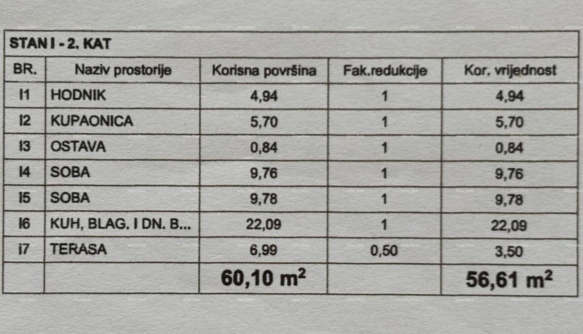 PEROJ – Appartamento moderno con vista mare — solo 800 m dalla spiaggia
